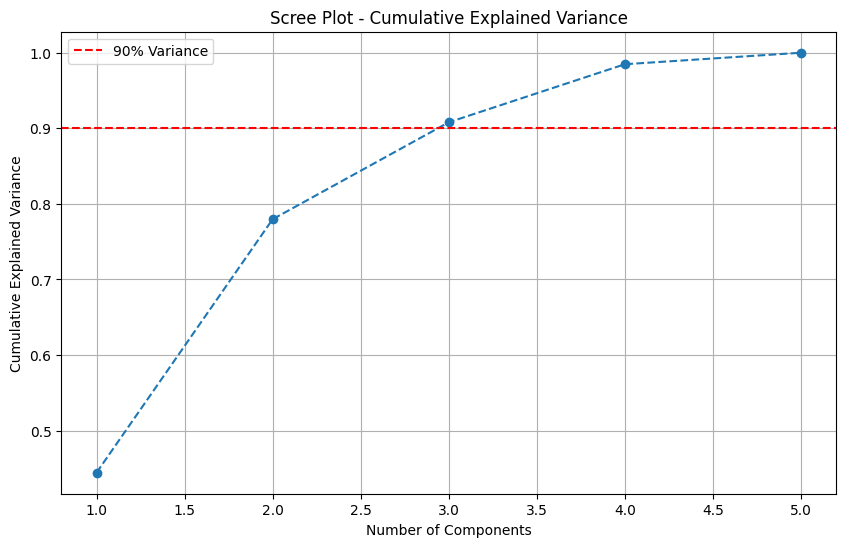 ../_images/notebooks_dimensionality_reduction_and_clustering_43_0.png