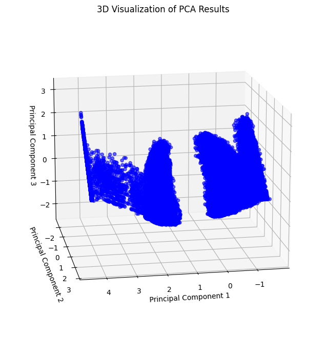 ../_images/notebooks_dimensionality_reduction_and_clustering_54_0.png