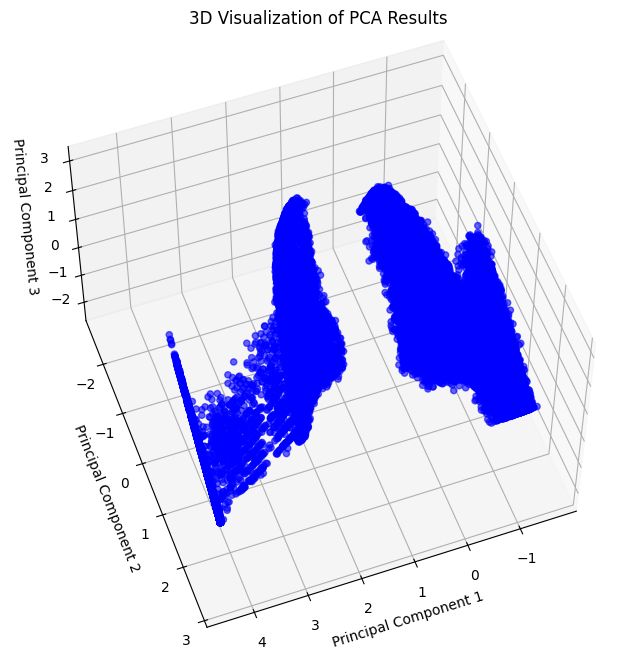 ../_images/notebooks_dimensionality_reduction_and_clustering_56_0.png