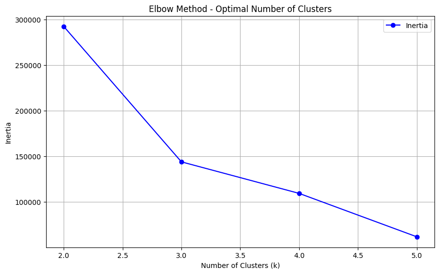 ../_images/notebooks_dimensionality_reduction_and_clustering_63_0.png