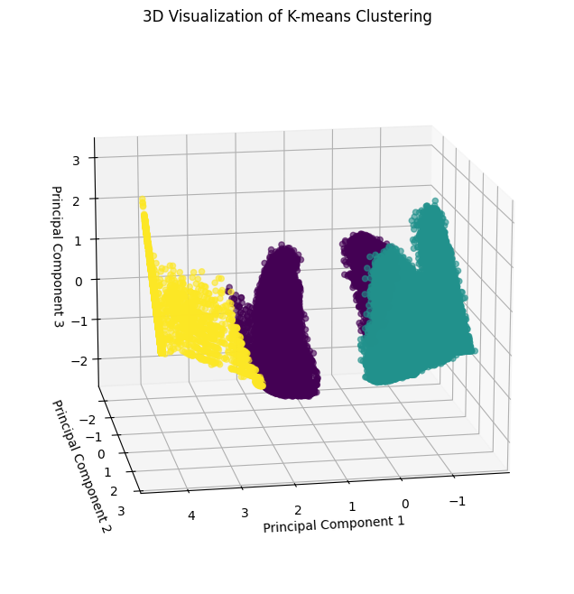 ../_images/notebooks_dimensionality_reduction_and_clustering_75_0.png