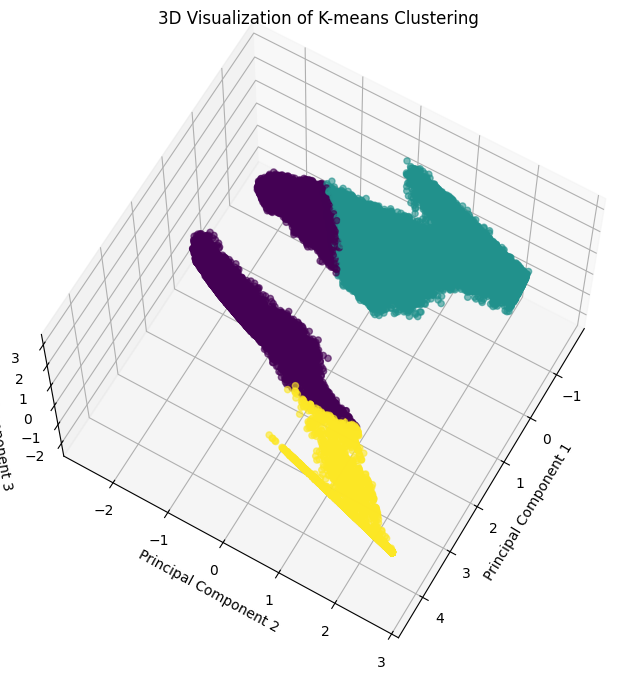 ../_images/notebooks_dimensionality_reduction_and_clustering_77_0.png
