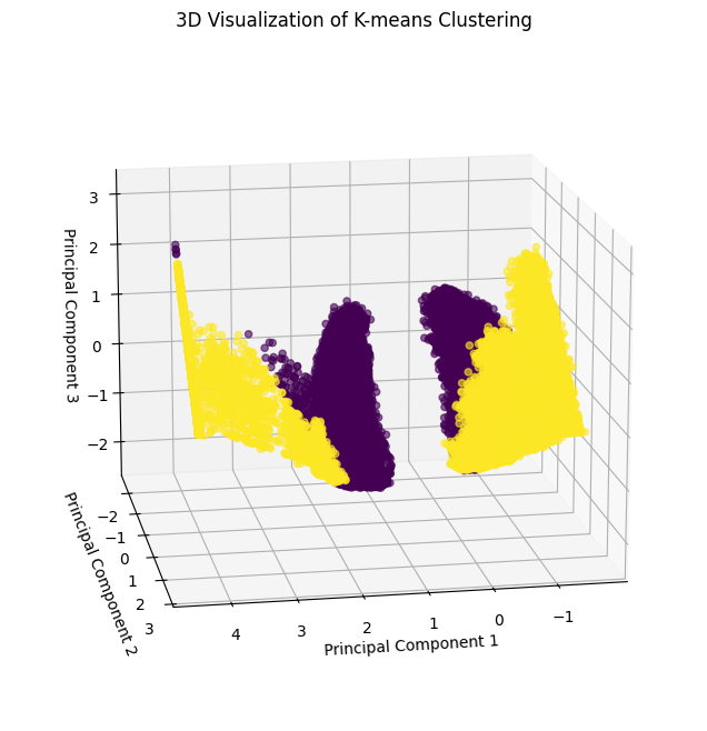 ../_images/notebooks_dimensionality_reduction_and_clustering_79_0.png