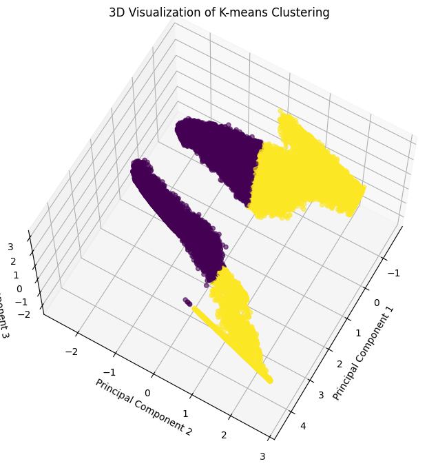 ../_images/notebooks_dimensionality_reduction_and_clustering_81_0.png